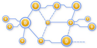 Bitcoin Network VISA