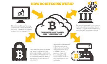How bitcoin works?